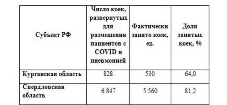 В Екатеринбурге все больше больных COVID и меньше мест в клиниках. КАРТА очагов заражений