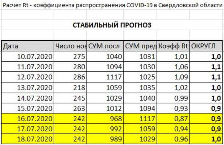 В Екатеринбурге все больше больных COVID и меньше мест в клиниках. КАРТА очагов заражений